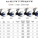 Kastking Summer and Centron Spinning Reel