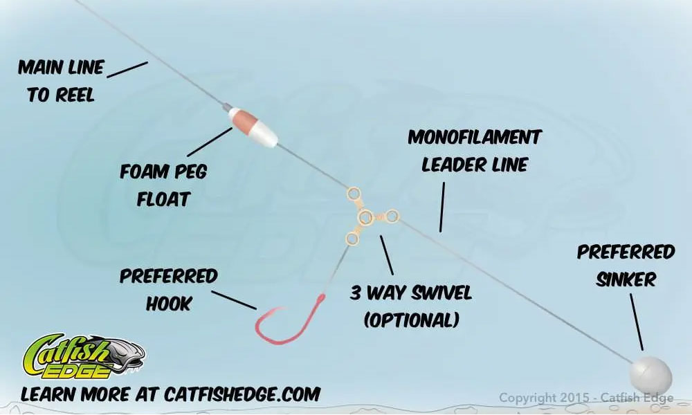 Catfish fishing A Floating Rig